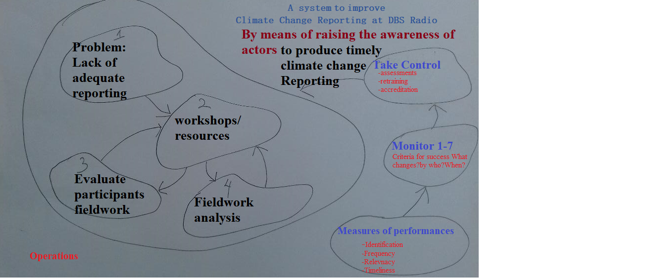activity model ema
